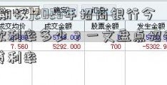 [个股期权]2023年招商银行今年贷款利率多少？一文盘点招行房贷、车贷利率