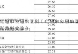 汇票和支票的区别（汇票和支票的区别最新消息）