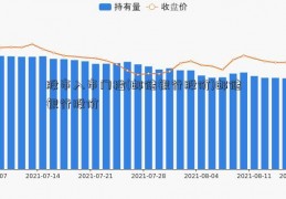 股市入市门槛(邮储银行股价)邮储银行股价