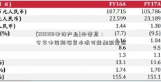 [600158中体产业]外管局：今年中国跨境资本流可能加剧震荡