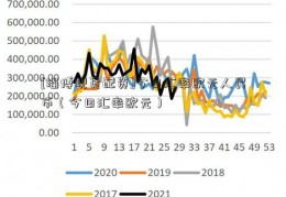 [淄博现货配资]今日汇率欧元人民币（今日汇率欧元）