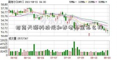 招商天颐科技悦和养老基金怎么样