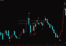 基金定投逢跌怎么办(基金定投工程建设好还是跌了补仓好)