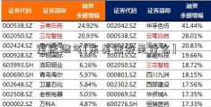 重庆燃气[东吴证券是什么]