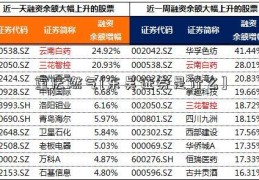 重庆燃气[东吴证券是什么]