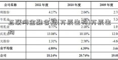 互联网金融合规(万辰生物)万辰生物