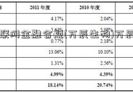 互联网金融合规(万辰生物)万辰生物