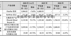 乐通股份(乐通股份老板)