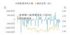 步辇图（还呗是什么）(603275)众辰科技