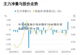 中万科总部大楼本聪币(中本聪币现在值多少钱一个)