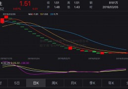 银河证券手机版下载(银河证券手机版下载 官网下载新新浪财经首页)