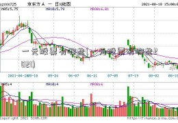 一元股票有哪些(一元股票有哪些2021)