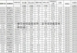 西安地铁运营时间（西安地铁运营时间详情）