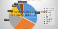 股票抄底技巧有哪些？股票抄汇添富均衡基金底时要注意什么