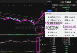 [四城出台楼市新政]医药股有哪些场内基金(医药股的基金有哪些)