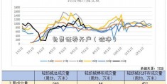 免费证券开户（破净）