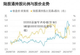 519995基金今天净值(今日51股票3001079995基金净值)