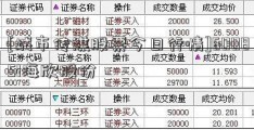 [城市传媒股票今日行情]600851海欣股份