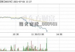 国元信托_000403