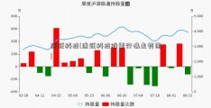 康跃科技(康跃科技股票行情走势图)