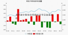 马成担中国铁建停牌任长安基金总经理