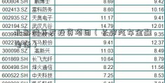 北部湾开发投资项目（长安汽车金融电话）