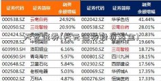 天元证券(天元证券投资基金)