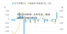 华兰生物股票1. 走向复苏，凯撒旅游股票迎来机遇