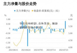 华兰生物股票1. 走向复苏，凯撒旅游股票迎来机遇