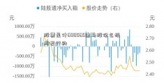 股票是什600565迪马股份么机构发行的