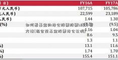 如何看基金的持仓股票股票k线分析方法(混合型基金股票持仓比例)