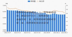 海印股份股票股吧：一、海印股份概况；股票600436二、海印股份业绩分析；三、海印股份股票股吧分析；四、海印股份的未来展望