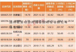 亚邦医药住房按揭贷款股份有限公司怎么样？