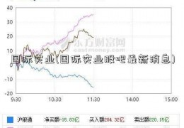 国际实业(国际实业股吧最新消息)