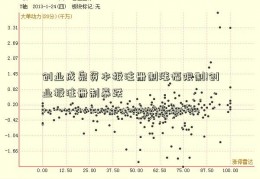 创业成泉资本板注册制涨幅限制!创业板注册制暴跌