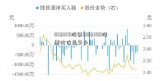 002305股票(002305股票价位是多少)