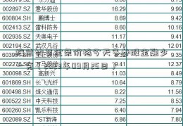 梅兰竹菊金条价格今天多参股金融少一克（2023年09月25日）