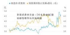 贝壳找房李文杰：[什么是佣金]居住服务数字化开始提速