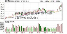 2016年基金推博尔特介(2016年发行的基金)