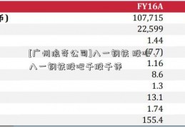 [广州浪奇公司]八一钢铁 股吧，八一钢铁股吧千股千评