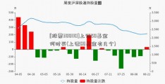 [股票300110]上证50基金何时买(上证50基金有几个)