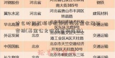 什么时同花顺手机炒股候基金收益不变动(基金公允价值变动收益)