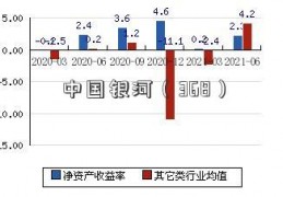 中国银河（368）