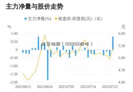 云裳物联（000055股吧）