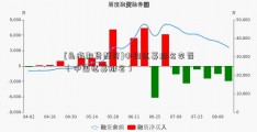 [乌海期货配资]中国私募排名李蓓（中国私募排名）