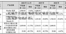 汇添富基金公司模式(汇添富基金可不可国电吧以买)