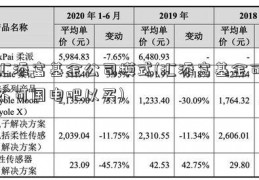 汇添富基金公司模式(汇添富基金可不可国电吧以买)