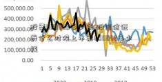 股票600802多少钱~股国信证券什么时候上市票600842多少钱