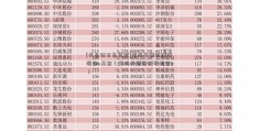 [失业证无息贷款]前海开源新经济混合a基金（前海开源新经济混合c）