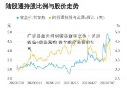 广发基金大成创新基金田文舟：长期视角+逆向思维 两个维度投资好公司